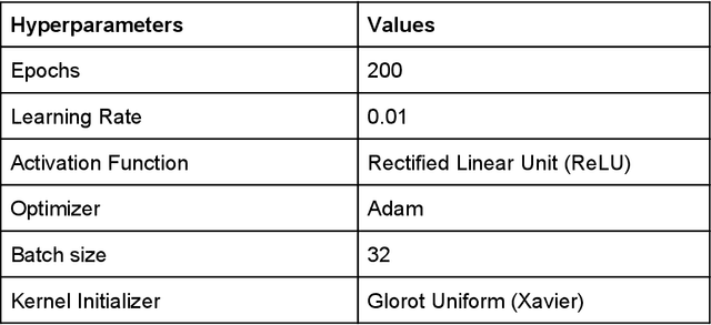 Figure 2 for uTHCD: A New Benchmarking for Tamil Handwritten OCR