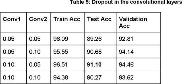 Figure 4 for uTHCD: A New Benchmarking for Tamil Handwritten OCR