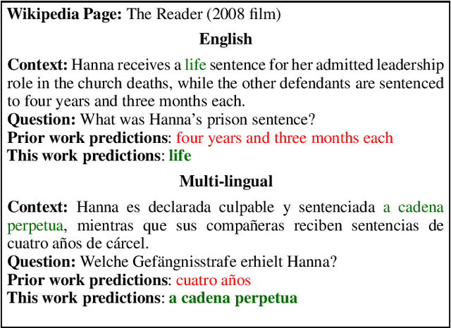 Figure 1 for Multilingual Transfer Learning for QA Using Translation as Data Augmentation