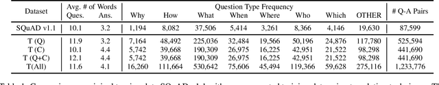 Figure 2 for Multilingual Transfer Learning for QA Using Translation as Data Augmentation