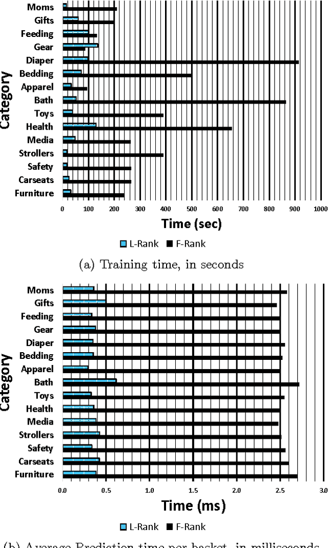 Figure 2 for Low-Rank Factorization of Determinantal Point Processes for Recommendation