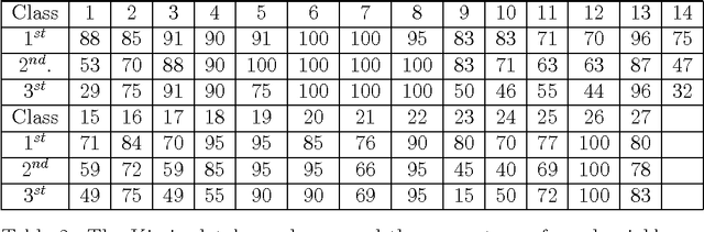 Figure 4 for Shape Characterization via Boundary Distortion