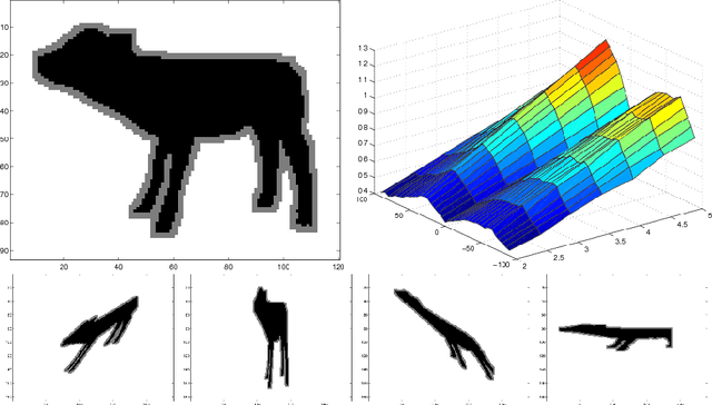 Figure 3 for Shape Characterization via Boundary Distortion