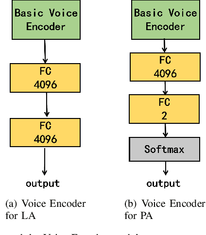 Figure 3 for Physiological-Physical Feature Fusion for Automatic Voice Spoofing Detection