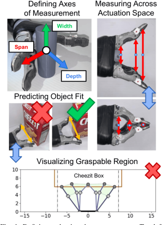 Figure 1 for Measuring a Robot Hand's Graspable Region using Power and Precision Grasps