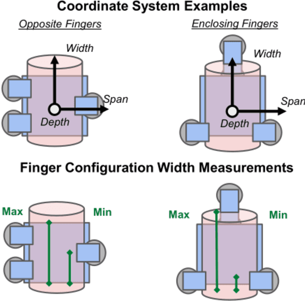 Figure 2 for Measuring a Robot Hand's Graspable Region using Power and Precision Grasps