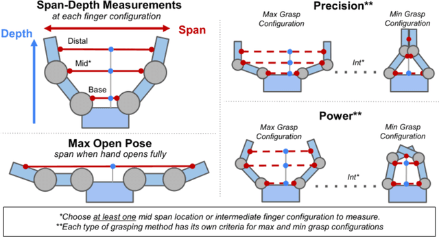 Figure 3 for Measuring a Robot Hand's Graspable Region using Power and Precision Grasps
