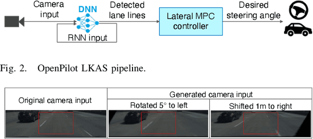 Figure 2 for Security of Deep Learning based Lane Keeping System under Physical-World Adversarial Attack