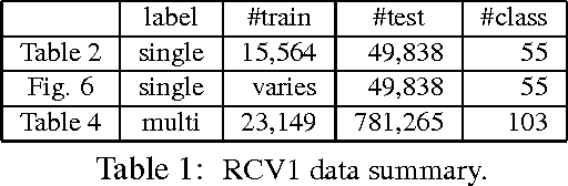Figure 2 for Effective Use of Word Order for Text Categorization with Convolutional Neural Networks