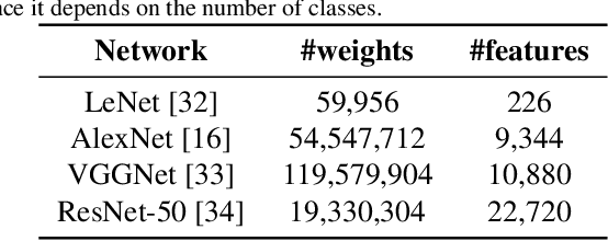 Figure 3 for Ternary Feature Masks: continual learning without any forgetting