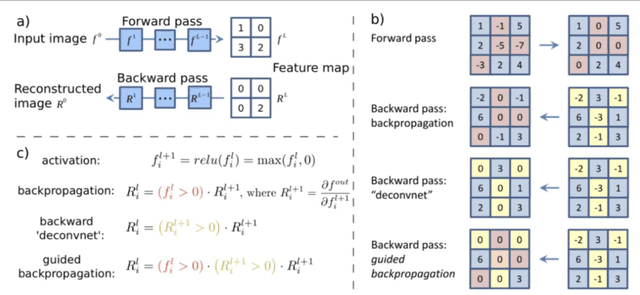 Figure 3 for Improving Disease Classification Performance and Explainability of Deep Learning Models in Radiology with Heatmap Generators