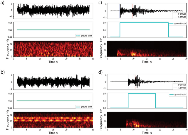 Figure 2 for CRED: A Deep Residual Network of Convolutional and Recurrent Units for Earthquake Signal Detection
