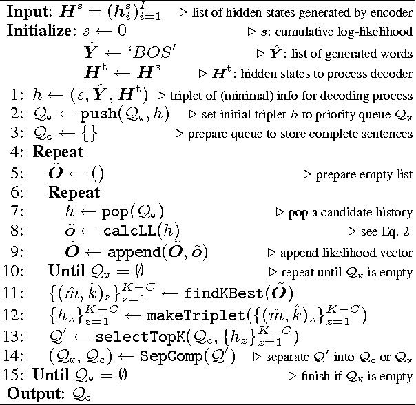 Figure 1 for Cutting-off Redundant Repeating Generations for Neural Abstractive Summarization