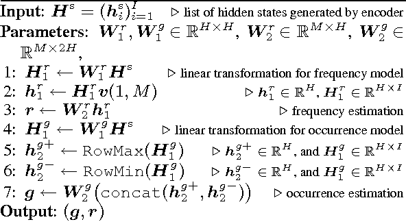 Figure 3 for Cutting-off Redundant Repeating Generations for Neural Abstractive Summarization