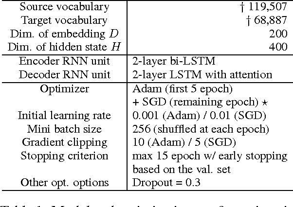 Figure 2 for Cutting-off Redundant Repeating Generations for Neural Abstractive Summarization