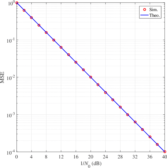 Figure 3 for Cyclic-Prefixed Single-Carrier Transmission for RIS-Empowered Broadband Wireless Systems