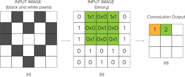 Figure 4 for Deep Learning for Political Science