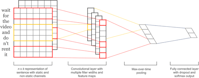 Figure 3 for Deep Learning for Political Science