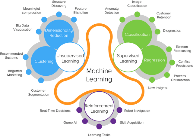 Figure 1 for Deep Learning for Political Science