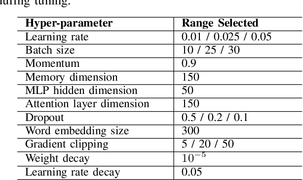 Figure 4 for Improving Tree-LSTM with Tree Attention