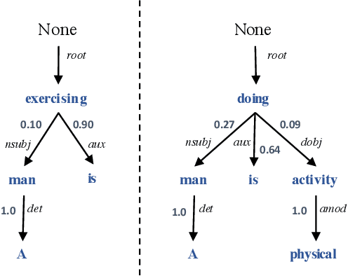 Figure 2 for Improving Tree-LSTM with Tree Attention