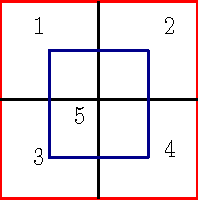 Figure 3 for Adaptive Object Detection Using Adjacency and Zoom Prediction