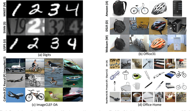 Figure 3 for Data Augmentation with norm-VAE for Unsupervised Domain Adaptation