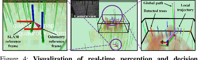 Figure 4 for Large-scale Autonomous Flight with Real-time Semantic SLAM under Dense Forest Canopy