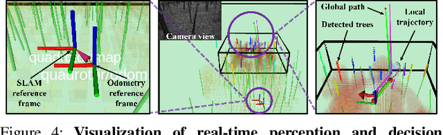Figure 4 for Large-scale Autonomous Flight with Real-time Semantic SLAM under Dense Forest Canopy