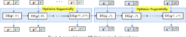 Figure 1 for A Differential Evolution-Enhanced Latent Factor Analysis Model for High-dimensional and Sparse Data