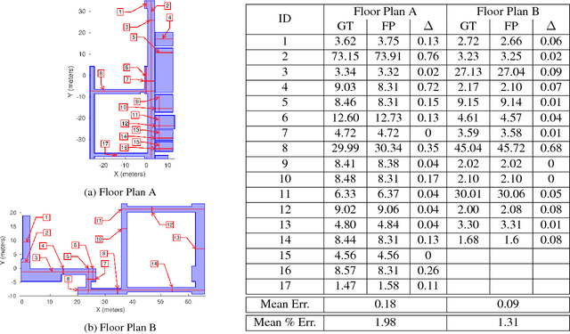 Figure 4 for Predictive and Semantic Layout Estimation for Robotic Applications in Manhattan Worlds
