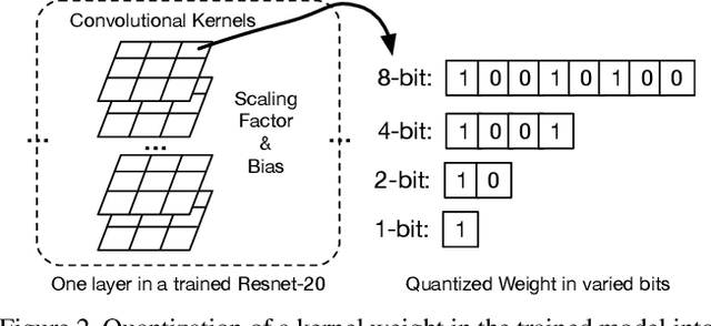 Figure 3 for Any-Precision Deep Neural Networks