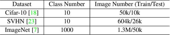 Figure 2 for Any-Precision Deep Neural Networks