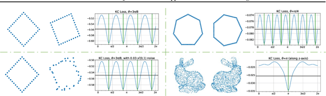 Figure 1 for A Parameterised Quantum Circuit Approach to Point Set Matching