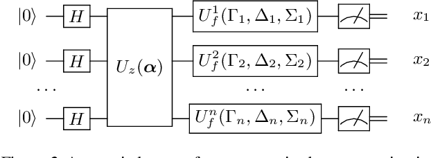 Figure 2 for A Parameterised Quantum Circuit Approach to Point Set Matching