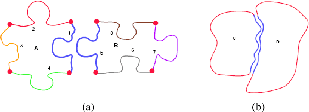 Figure 3 for A System for 3D Reconstruction Of Comminuted Tibial Plafond Bone Fractures