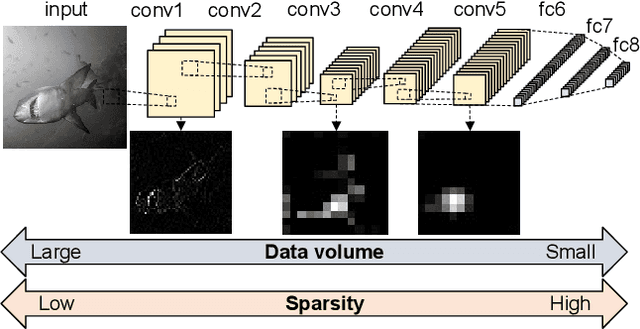 Figure 2 for Edge-Host Partitioning of Deep Neural Networks with Feature Space Encoding for Resource-Constrained Internet-of-Things Platforms