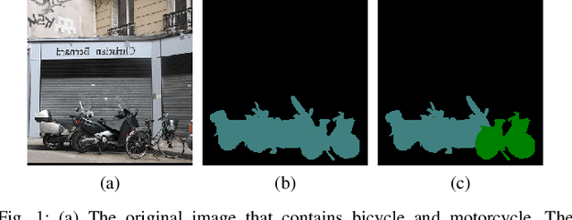 Figure 1 for Learning unbiased zero-shot semantic segmentation networks via transductive transfer