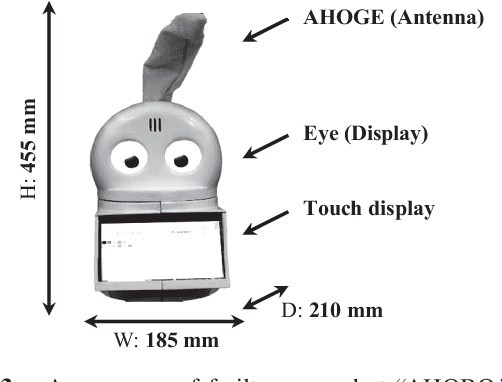 Figure 3 for Frailty Care Robot for Elderly and Its Application for Physical and Psychological Support