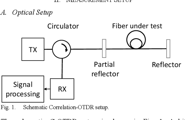 Figure 1 for Accurate Single-Ended Measurement of Propagation Delay in Fiber Using Correlation Optical Time Domain Reflectometry