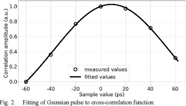 Figure 3 for Accurate Single-Ended Measurement of Propagation Delay in Fiber Using Correlation Optical Time Domain Reflectometry