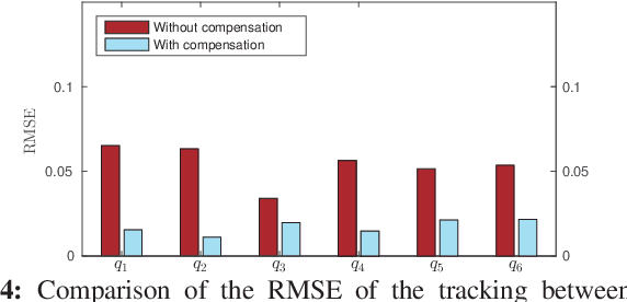 Figure 4 for Nonlinear disturbance attenuation control of hydraulic robotics