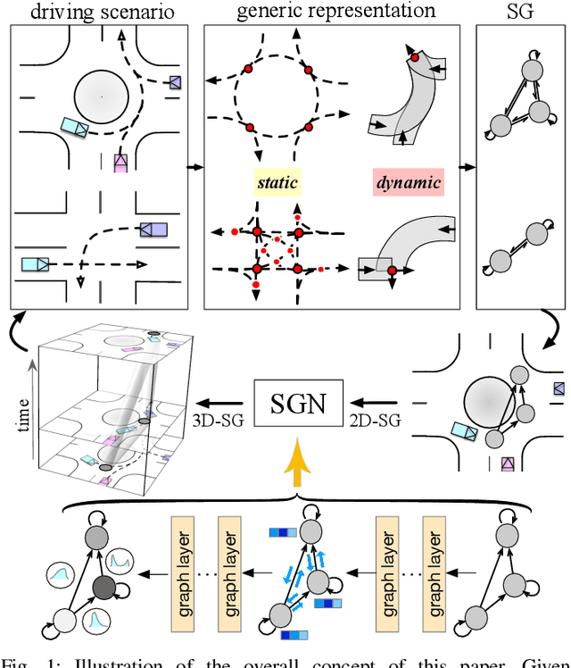 Figure 1 for Scenario-Transferable Semantic Graph Reasoning for Interaction-Aware Probabilistic Prediction