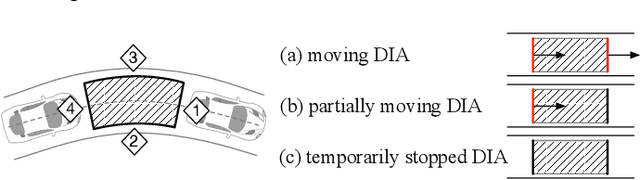 Figure 4 for Scenario-Transferable Semantic Graph Reasoning for Interaction-Aware Probabilistic Prediction