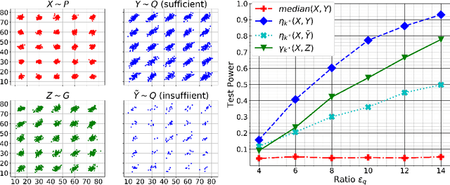 Figure 3 for Kernel Change-point Detection with Auxiliary Deep Generative Models