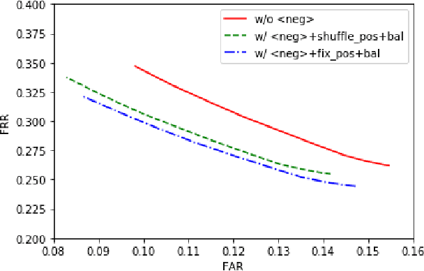 Figure 4 for Meta Learning for Few-shot Keyword Spotting