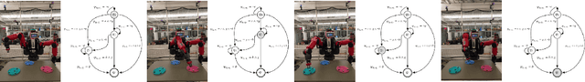 Figure 4 for Automata Guided Reinforcement Learning With Demonstrations