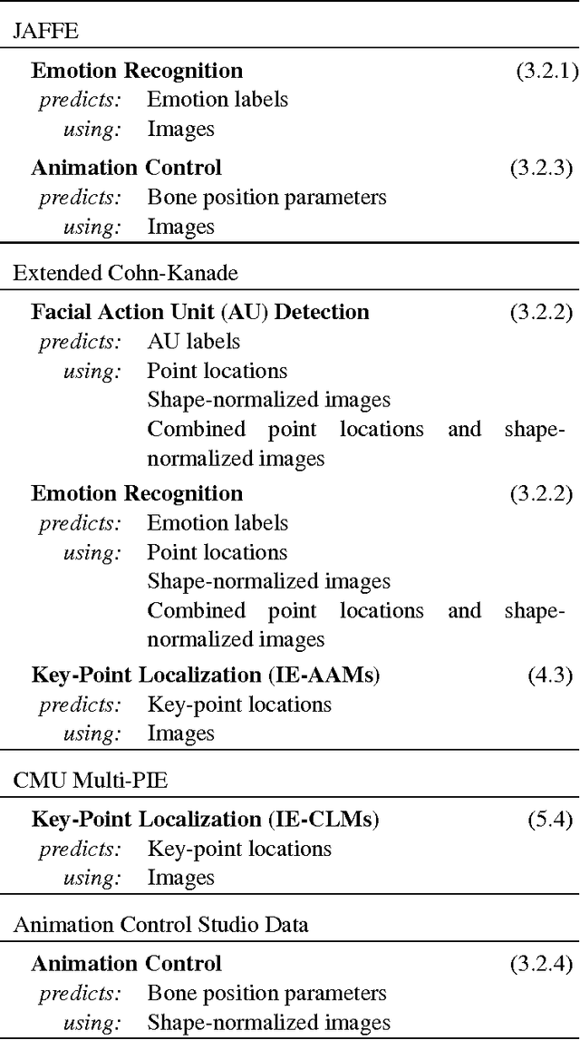 Figure 2 for Improving Facial Analysis and Performance Driven Animation through Disentangling Identity and Expression