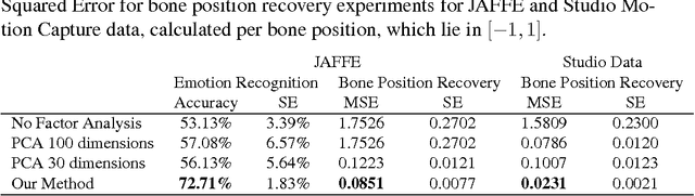 Figure 4 for Improving Facial Analysis and Performance Driven Animation through Disentangling Identity and Expression