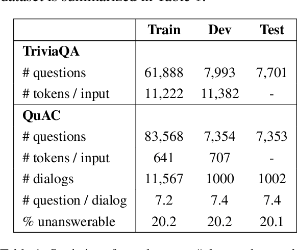 Figure 2 for RoR: Read-over-Read for Long Document Machine Reading Comprehension